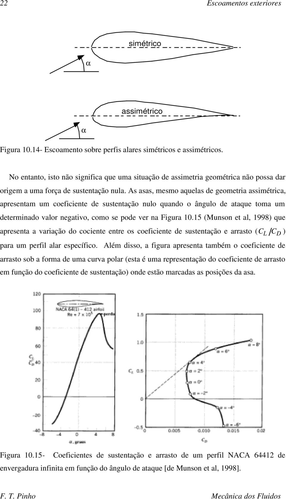 As asas, mesmo aquelas de geometria assimétrica, apresentam um coeficiente de sustentação nulo quando o ângulo de ataque toma um determinado valor negativo, como se pode ver na Figura 0.