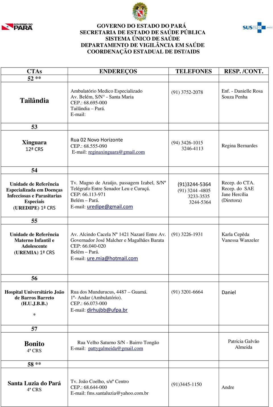 com (94) 3426-1015 3246-4113 Regina Bernardes 54 Unidade de Referência Especializada em Doenças Infecciosas e Parasitarias Especiais (UREDIPE) 1ª CRS Tv.