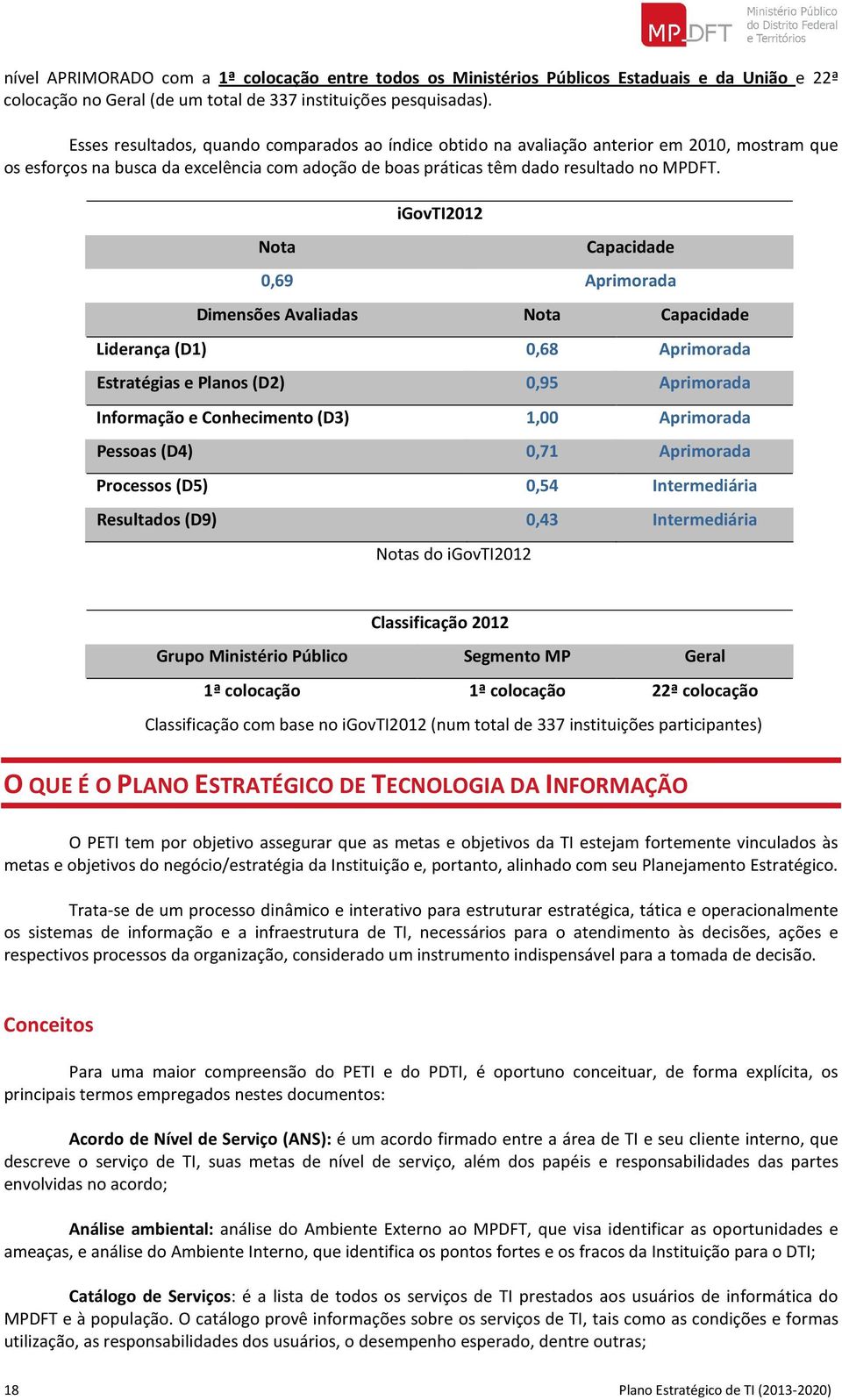 Nota igovti2012 Capacidade 0,69 Aprimorada Dimensões Avaliadas Nota Capacidade Liderança (D1) 0,68 Aprimorada Estratégias e Planos (D2) 0,95 Aprimorada Informação e Conhecimento (D3) 1,00 Aprimorada