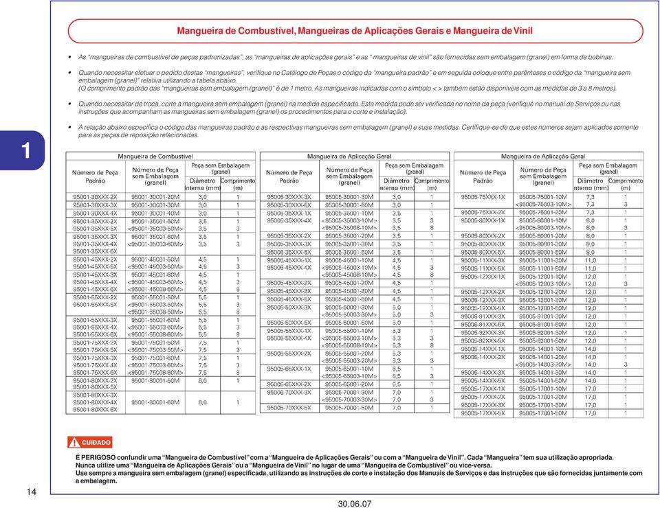 Quando necessitar efetuar o pedido destas mangueiras, verifique no Catálogo de Peças o código da mangueira padrão e em seguida coloque entre parênteses o código da mangueira sem embalagem (granel)