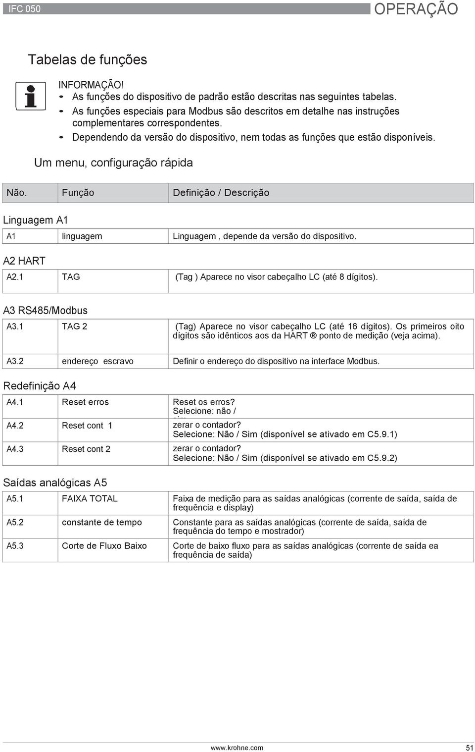 Um menu, configuração rápida Não. Função Definição / Descrição Linguagem A1 A1 linguagem Linguagem, depende da versão do dispositivo. A2 HART A2.