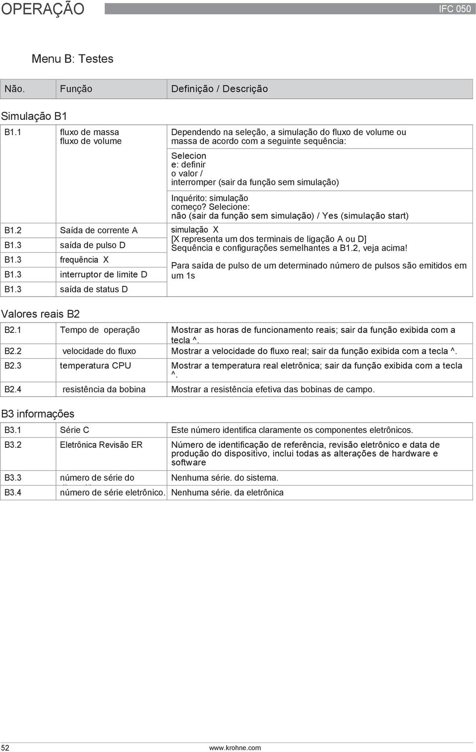 simulação) Inquérito: simulação começo? não (sair da função sem simulação) / Yes (simulação start) B1.2 Saída de corrente A simulação X B1.