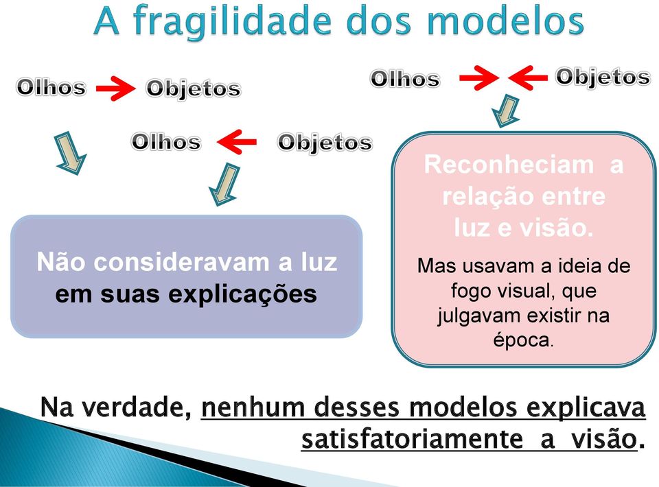 Mas usavam a ideia de fogo visual, que julgavam