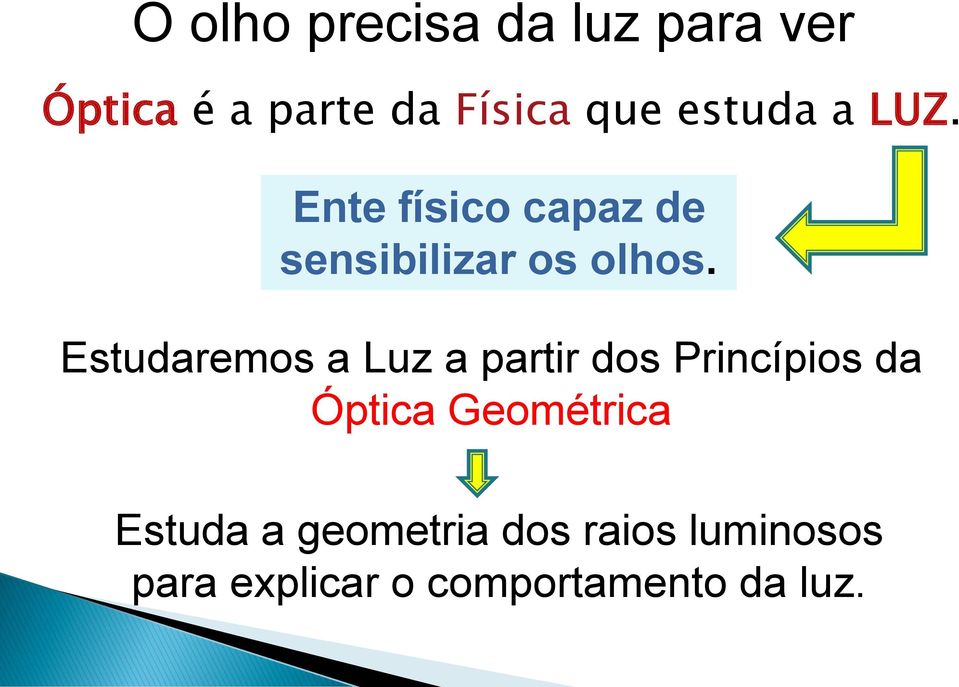 Estudaremos a Luz a partir dos Princípios da Óptica Geométrica