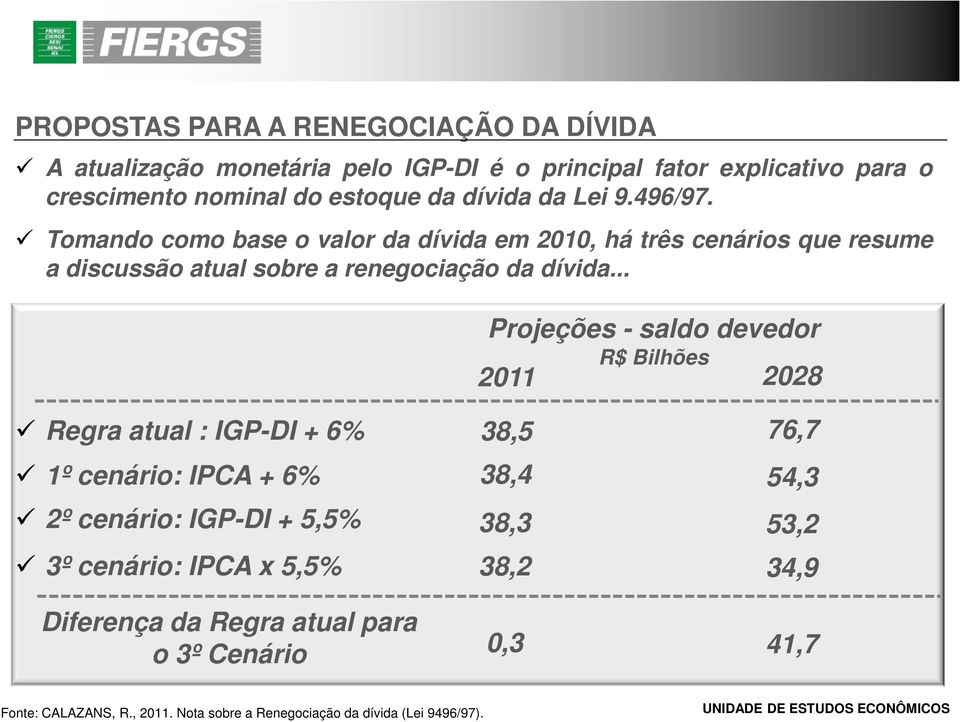 .. Projeções - saldo devedor R$ Bilhões 2011 2028 Regra atual : IGP-DI + 6% 1º cenário: IPCA + 6% 2º cenário: IGP-DI + 5,5% 3º cenário: IPCA x 5,5%
