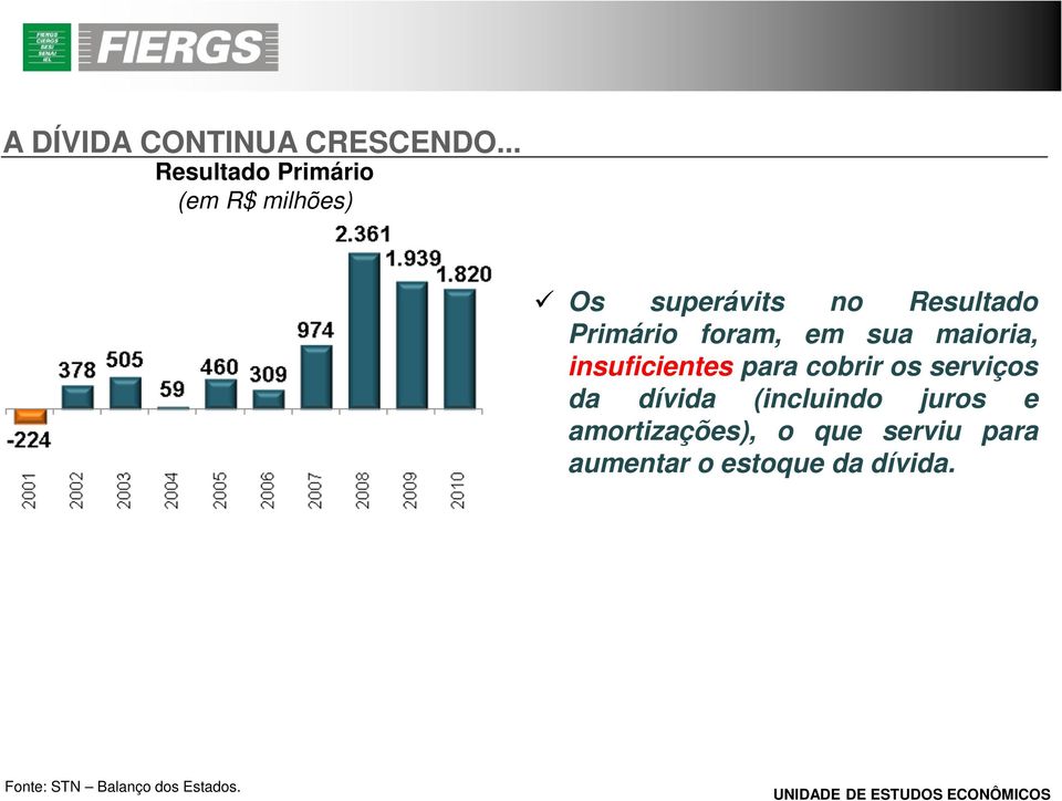 Primário foram, em sua maioria, insuficientes para cobrir os serviços