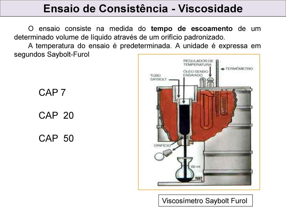 padronizado. A temperatura do ensaio é predeterminada.