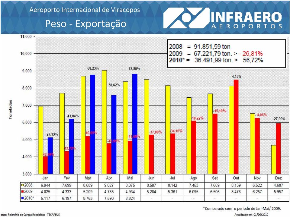 de Viracopos