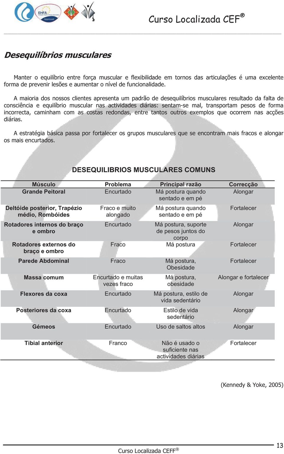 forma incorrecta, caminham com as costas redondas, entre tantos outros exemplos que ocorrem nas acções diárias.