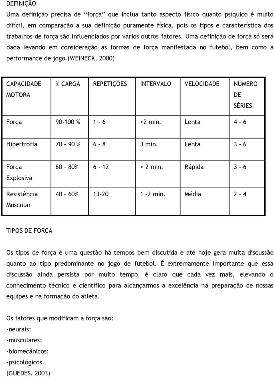 (weineck, 2000) CAPACIDADE MOTORA % CARGA REPETIÇÕES INTERVALO VELOCIDADE NÚMERO DE SÉRIES Força 90-100 % 1-6 >2 min. Lenta 4-6 Hipertrofia 70 90 % 6 8 3 min.