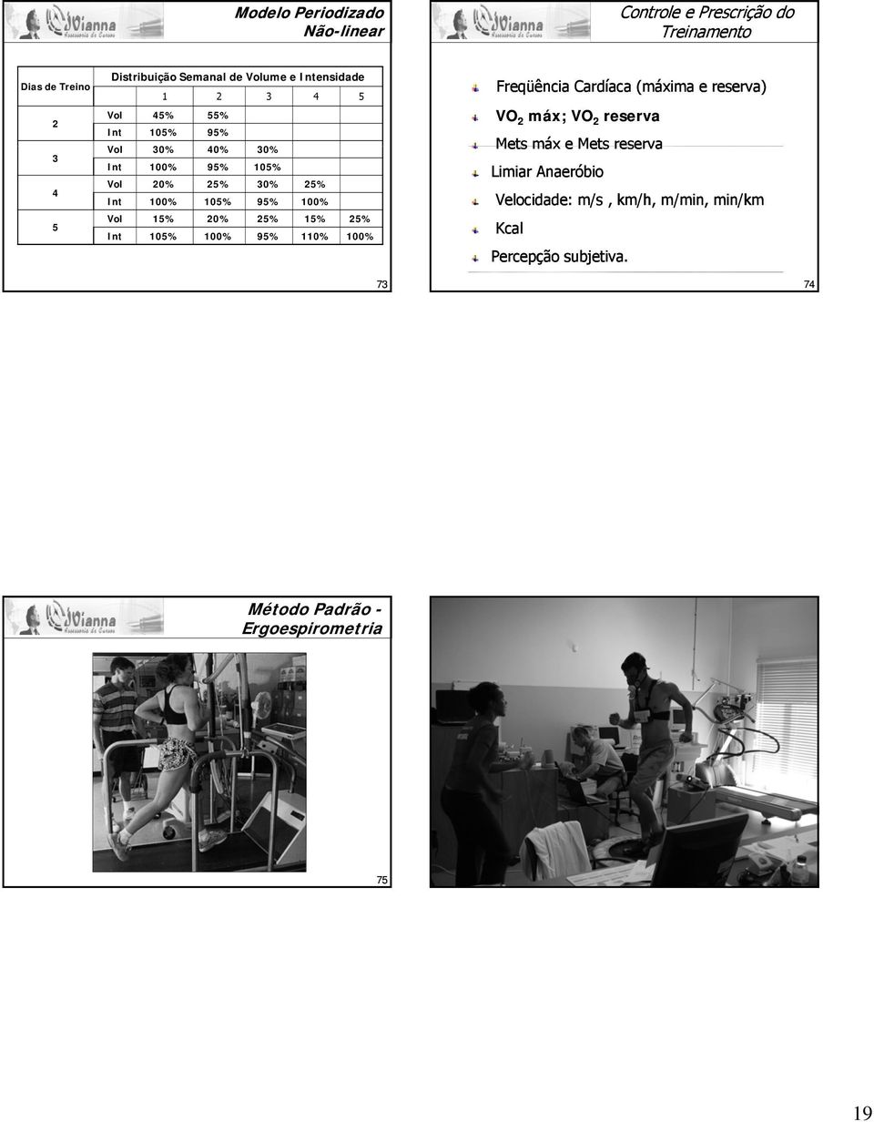 15% 20% 25% 15% 25% Int 105% 100% 95% 110% 100% Freqüência Cardíaca (máxima e reserva) VO 2 máx; VO 2 reserva Mets máx e Mets