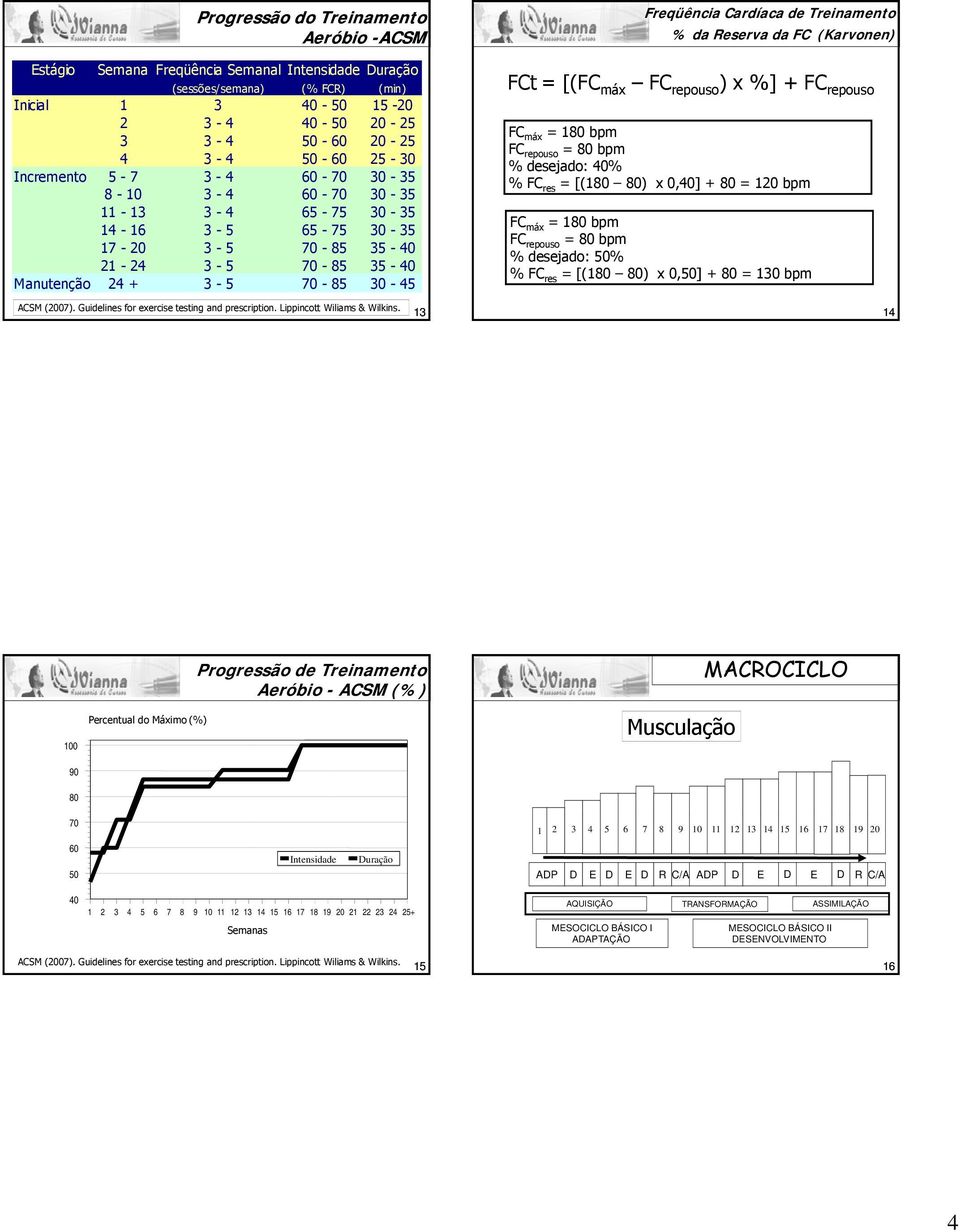 de Treinamento % da Reserva da FC (Karvonen) FCt = [(FC máx FC repouso ) x %] + FC repouso FC máx = 180 bpm FC repouso = 80 bpm %d desejado: d 40% % FC res = [(180 80) x 0,40] + 80 = 120 bpm FC máx =