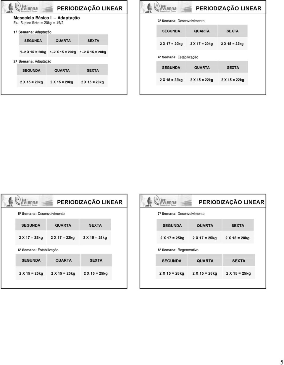 15 = 20kg 2 X 15 = 20kg 3ª Semana: Desenvolvimento PERIODIZAÇÃO LINEAR SEGUNDA QUARTA SEXTA 2 X 17 = 20kg 2 X 17 = 20kg 2 X 15 = 22kg 4ª Semana: Estabilização SEGUNDA QUARTA SEXTA 2 X 15 = 22kg 2 X