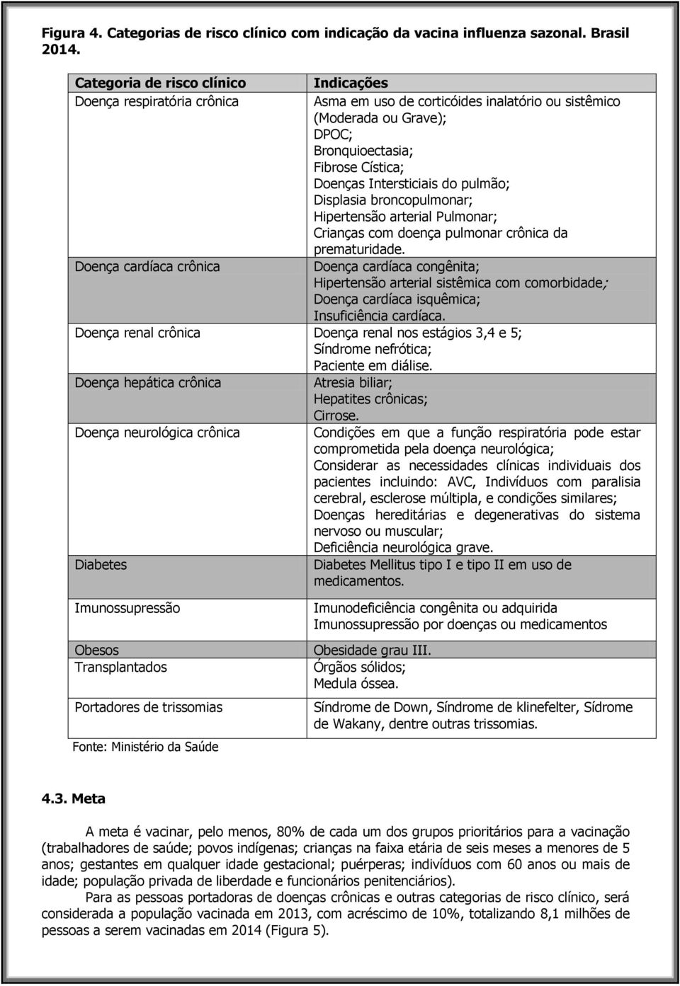 Cística; Doenças Intersticiais do pulmão; Displasia broncopulmonar; Hipertensão arterial Pulmonar; Crianças com doença pulmonar crônica da prematuridade.