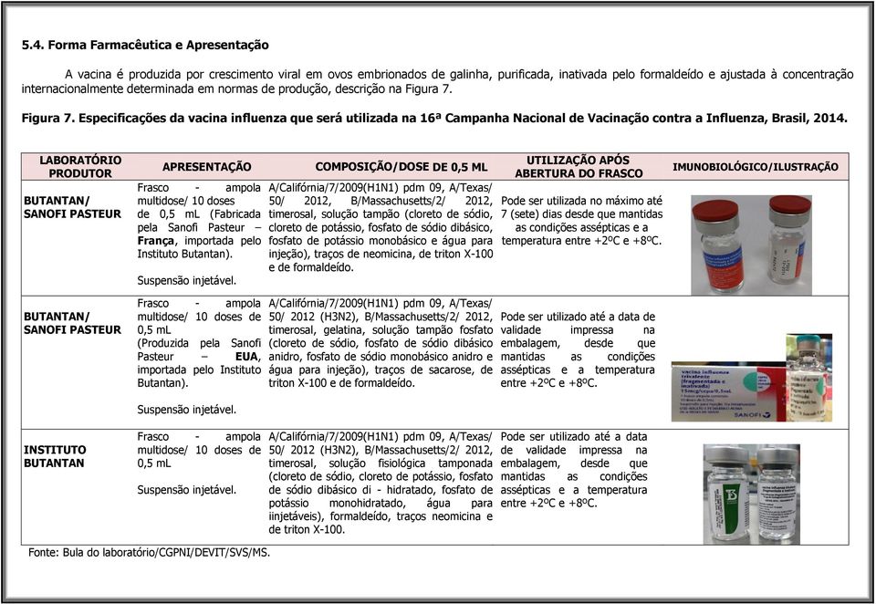 LABORATÓRIO PRODUTOR BUTANTAN/ SANOFI PASTEUR BUTANTAN/ SANOFI PASTEUR INSTITUTO BUTANTAN APRESENTAÇÃO Frasco - ampola multidose/ 10 doses de 0,5 ml (Fabricada pela Sanofi Pasteur França, importada