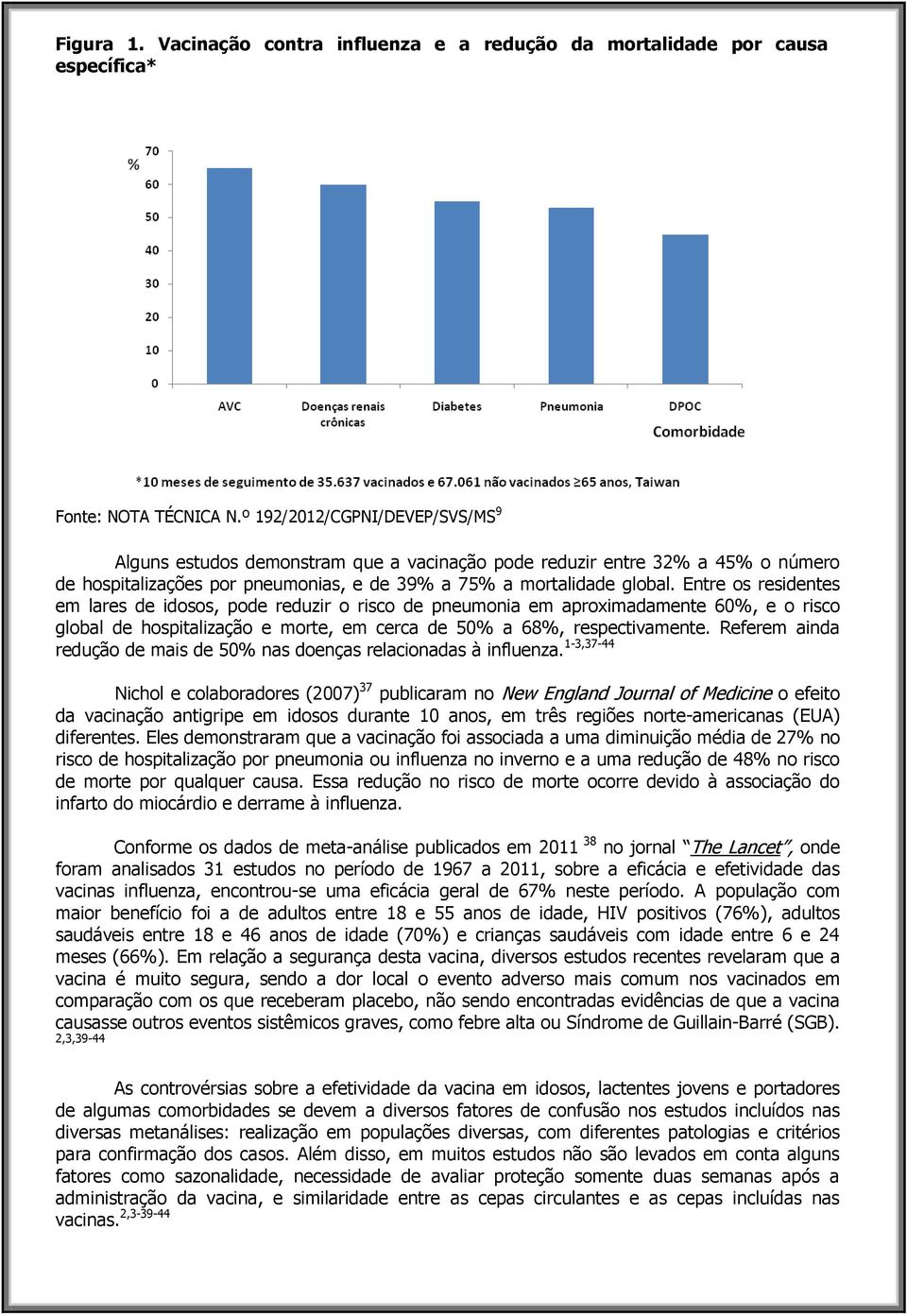 Entre os residentes em lares de idosos, pode reduzir o risco de pneumonia em aproximadamente 60%, e o risco global de hospitalização e morte, em cerca de 50% a 68%, respectivamente.