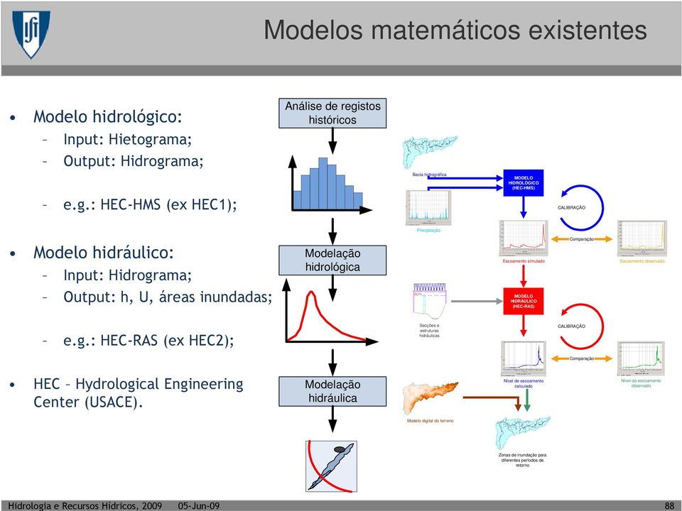 ama; Output: Hidrogr