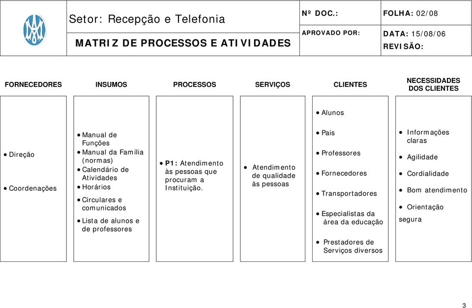 Manual de Funções Manual da Família (normas) Calendário de Atividades Horários Circulares e comunicados Lista de alunos e de professores P1: Atendimento às