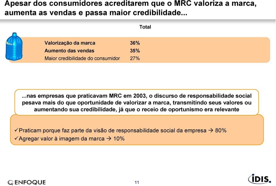 ..nas empresas que praticavam MRC em 2003, o discurso de responsabilidade social pesava mais do que oportunidade de valorizar a marca,