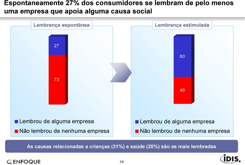 alguma empresa Não lembrou de nenhuma empresa Lembrou de alguma empresa Não lembrou de