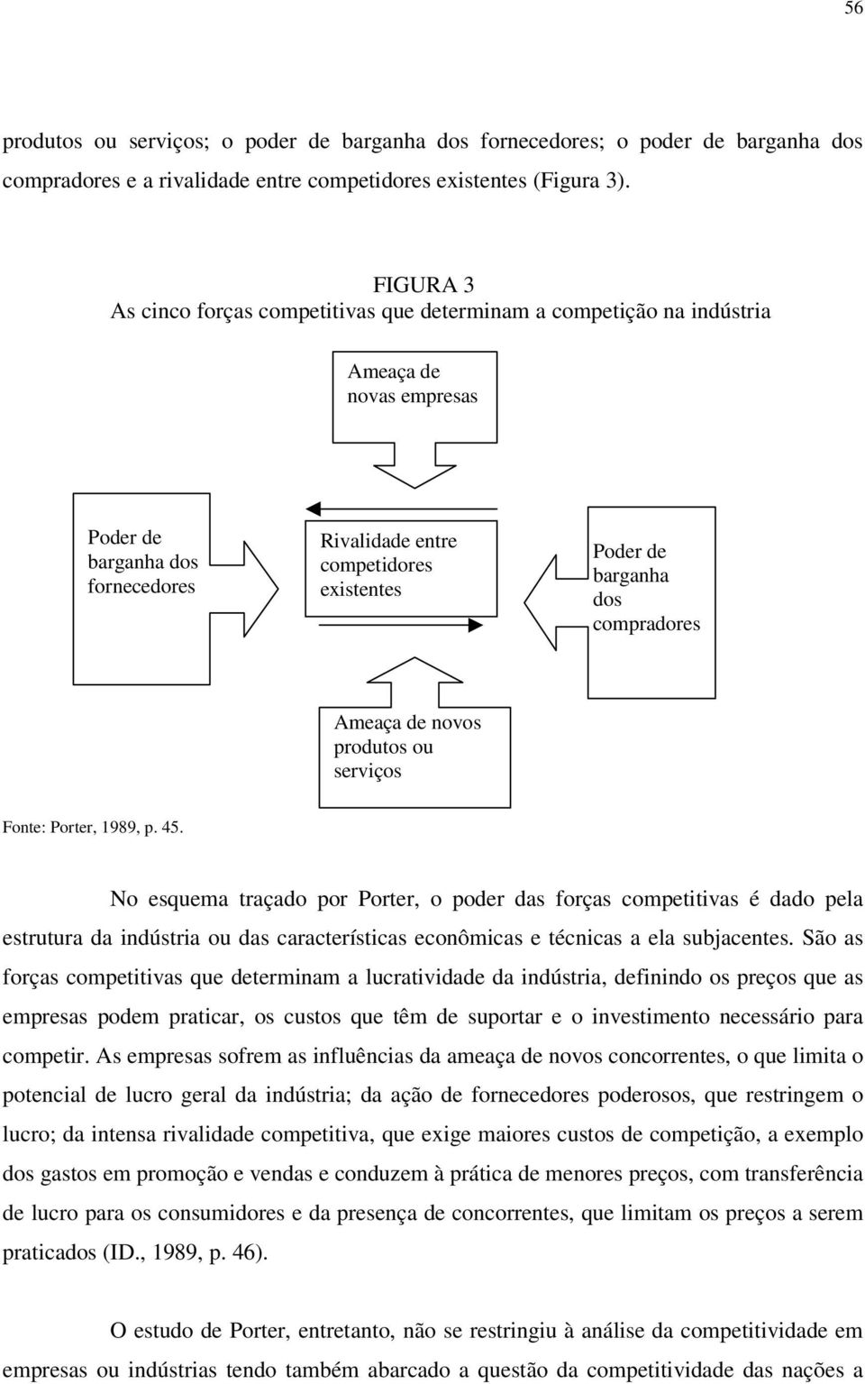 dos compradores Ameaça de novos produtos ou serviços Fonte: Porter, 1989, p. 45.