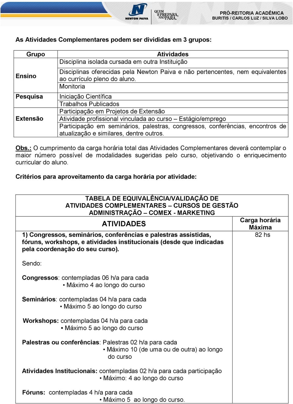 Monitoria Iniciação Científica Trabalhos Publicados Participação em Projetos de Extensão Atividade profissional vinculada ao curso Estágio/emprego Participação em seminários, palestras, congressos,