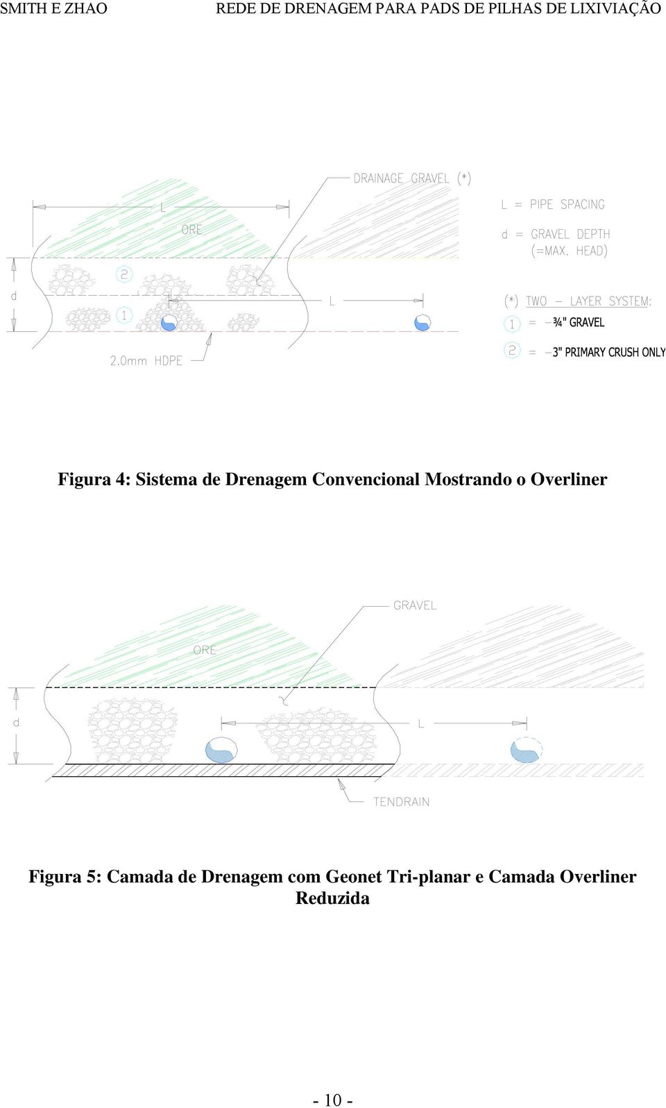 Figura 5: Camada de Drenagem com