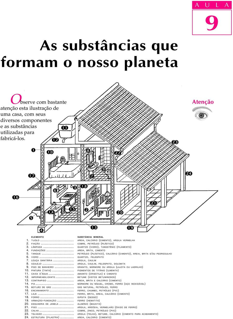 .. QUARTZO (VIDRO), TUNGSTÊNIO (FILAMENTO) 04. FUNDAÇÕES... AREIA, BRITA, CIMENTO 05. TANQUE... PETRÓLEO (PLÁSTICO), CALCÁRIO (CIMENTO), AREIA, BRITA E/OU PEDREGULHO 06. VIDRO... QUARTZO, FELDSPATO 07.