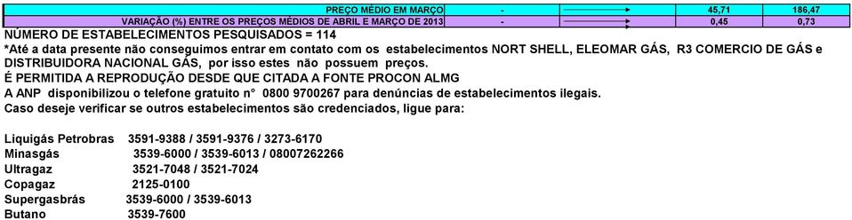 É PERMITIDA A REPRODUÇÃO DESDE QUE CITADA A FONTE PROCON ALMG A ANP disponibilizou o telefone gratuito n 0800 9700267 para denúncias de estabelecimentos ilegais.