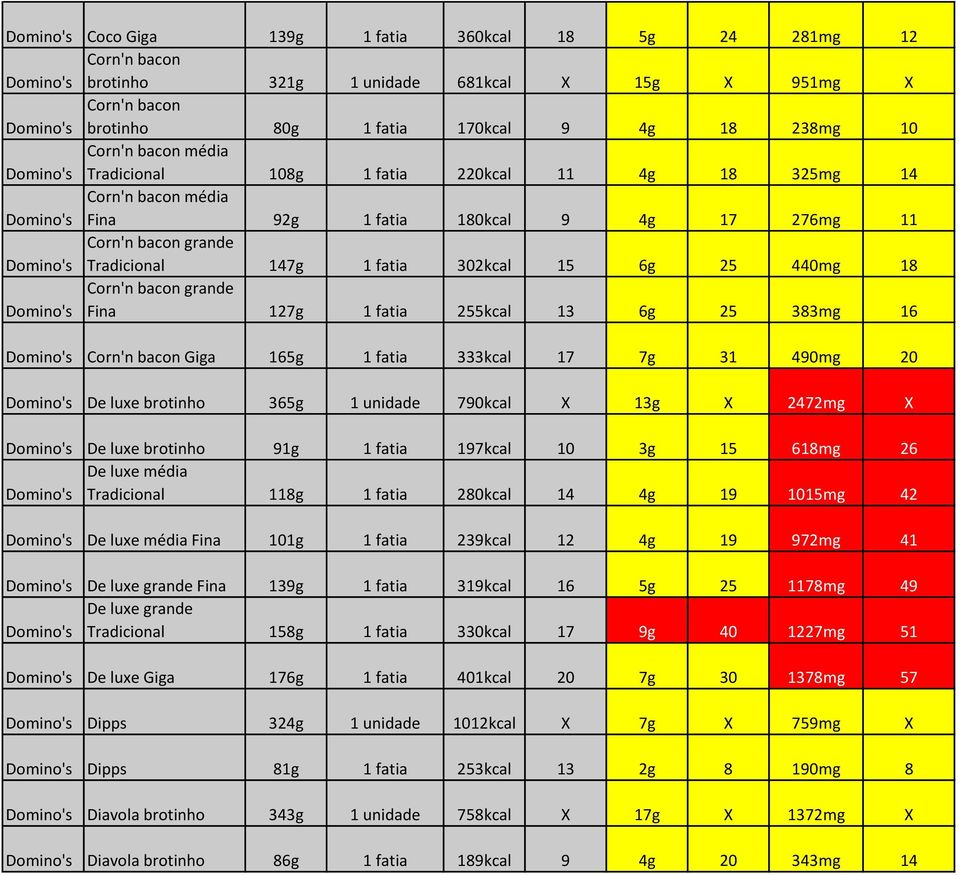 127g 1 fatia 255kcal 13 6g 25 383mg 16 Corn'n bacon Giga 165g 1 fatia 333kcal 17 7g 31 490mg 20 De luxe brotinho 365g 1 unidade 790kcal X 13g X 2472mg X De luxe brotinho 91g 1 fatia 197kcal 10 3g 15