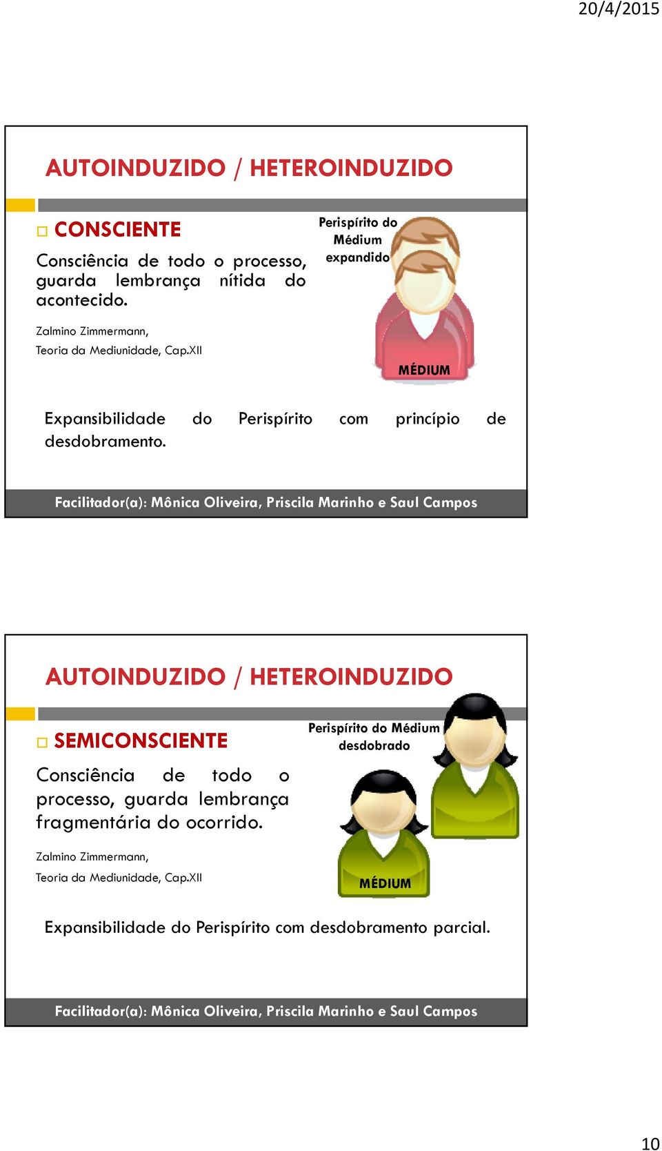 XII MÉDIUM Expansibilidade do Perispírito com princípio de desdobramento.