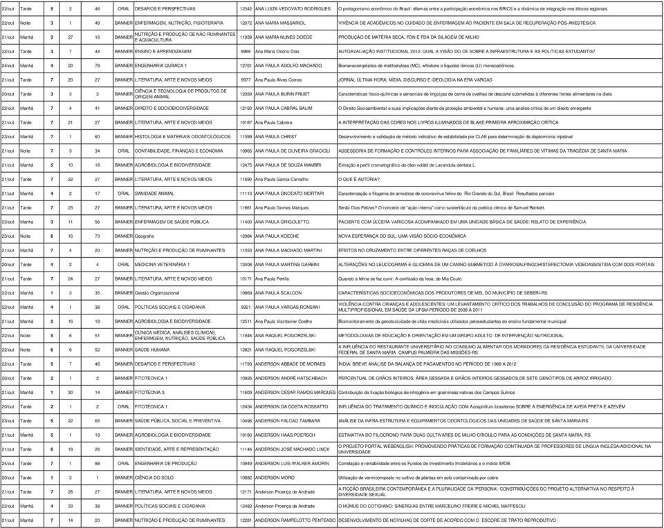 PÓS-ANESTÉSICA NUTRIÇÃO E PRODUÇÃO DE NÃO RUMINANTES 21/out Manhã 3 27 16 BANNER E AQUACULTURA 11939 ANA MARIA NUNES DOEGE PRODUÇÃO DE MATÉRIA SECA, FDN E FDA DA SILAGEM DE MILHO 22/out Tarde 3 7 44