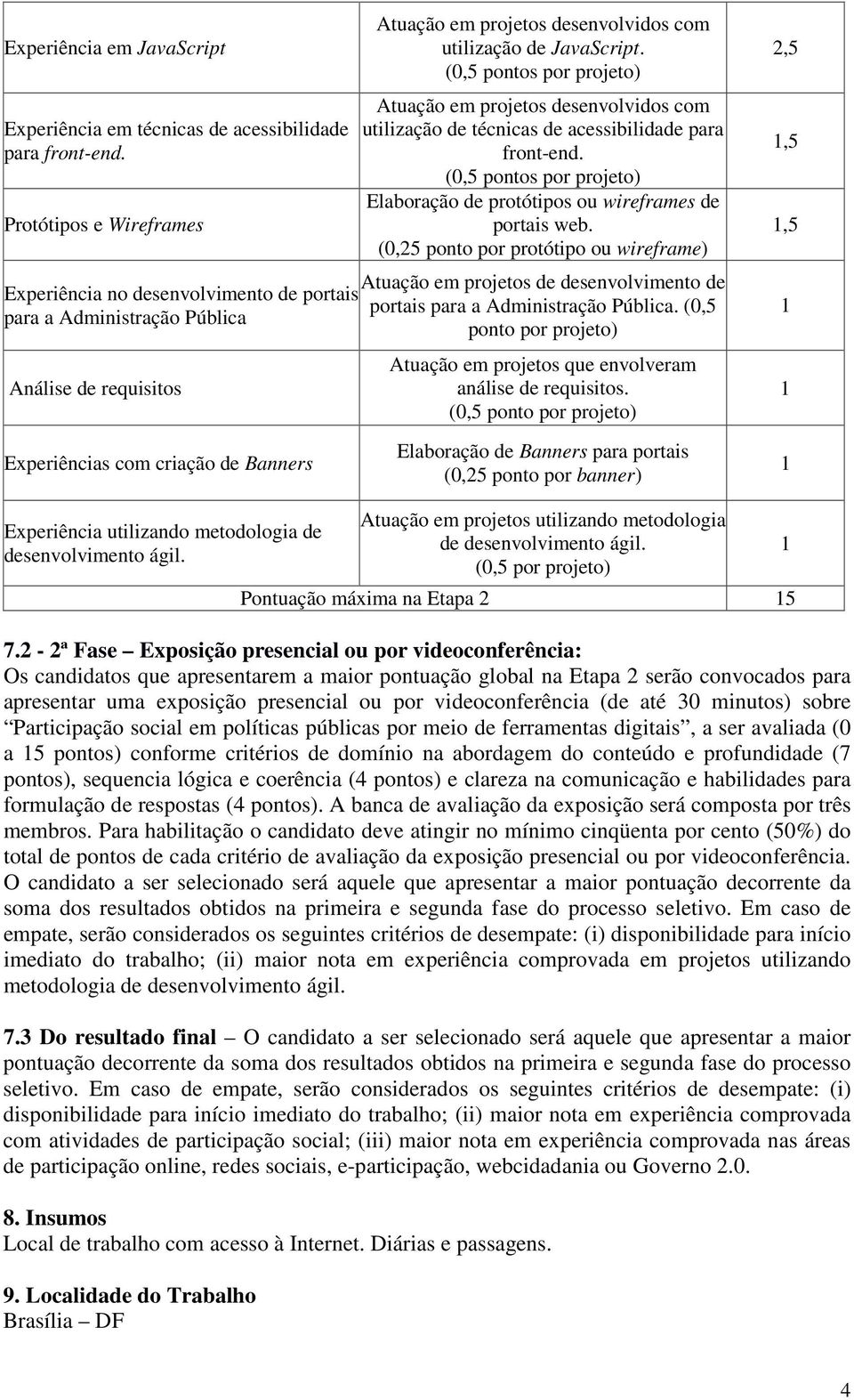 (0,25 ponto por protótipo ou wireframe) Atuação em projetos de desenvolvimento de Experiência no desenvolvimento de portais portais para a Administração Pública.