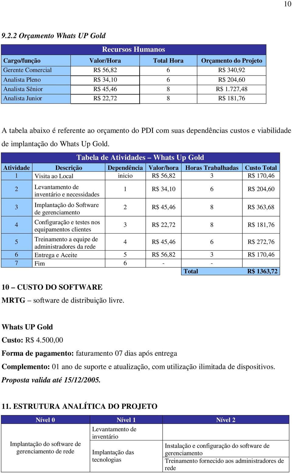 8 R$ 1.727,48 Analista Junior R$ 22,72 8 R$ 181,76 A tabela abaixo é referente ao orçamento do PDI com suas dependências custos e viabilidade de implantação do Whats Up Gold.