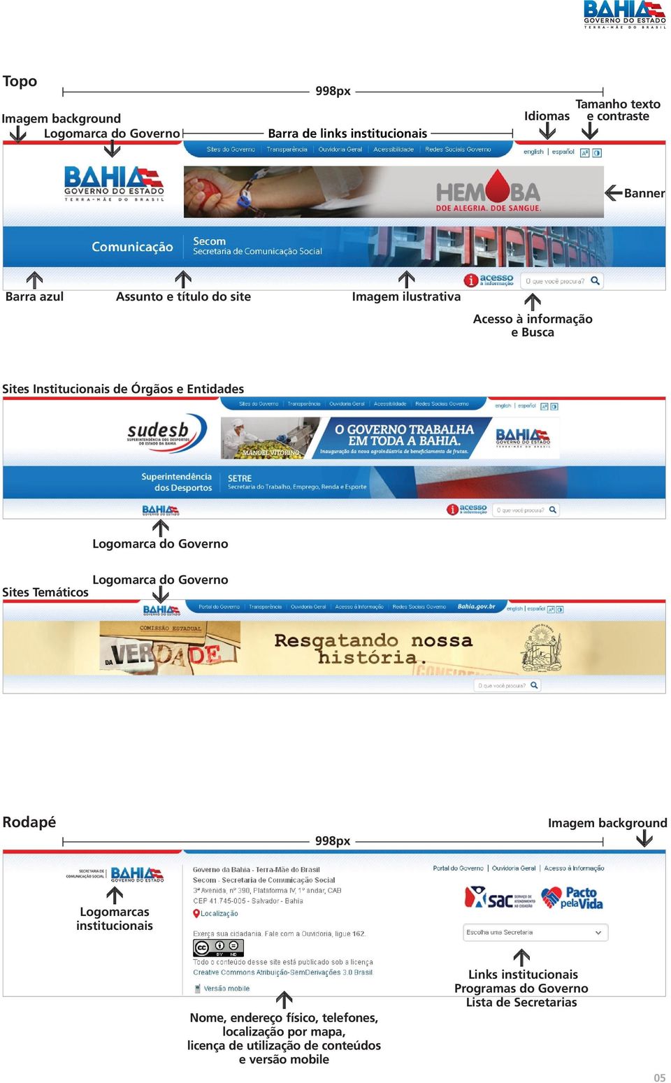 Governo Logomarca do Governo Sites Temáticos Rodapé 998px Imagem background Logomarcas institucionais Nome, endereço físico,