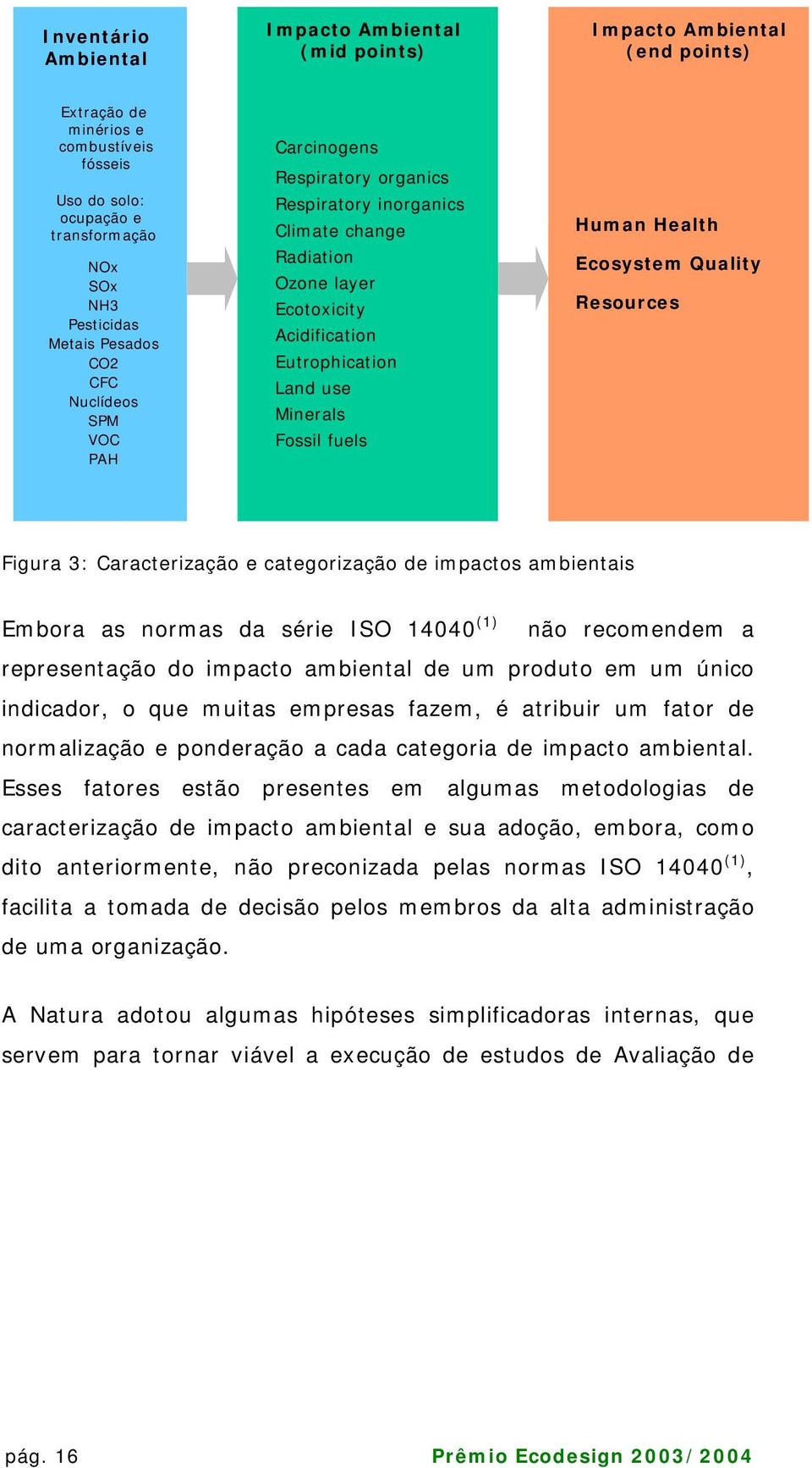 fuels Human Health Ecosystem Quality Resources Figura 3: Caracterização e categorização de impactos ambientais Embora as normas da série ISO 14040 (1) não recomendem a representação do impacto