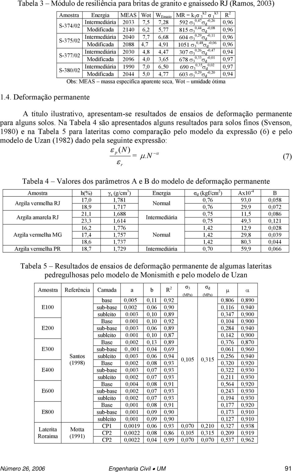 S-375/02 Modificada 2088 4,7 4,91 1051 σ 0,48-0,06 3 σ d 0,96 Intermediária 2040 7,7 6,68 604 σ 0,29-0,11 3 σ d 0,96 S-377/02 Modificada 2096 4,0 3,65 678 σ 0,33-0,01 3 σ d 0,97 Intermediária 2030