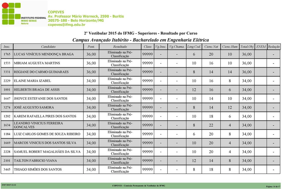 Obj ENEM Redação LUCAS VINÍCIUS MENDONÇA BRAGA MIRIAM AUGUSTA MARTINS REGIANE DO CARMO GUIMARAES ELAINE MARIA IZABEL HELBERTH BRAGA DE ASSIS JHOYCE ESTEFANIE DOS SANTOS JOSÉ AUGUSTO SAMORA KAREM