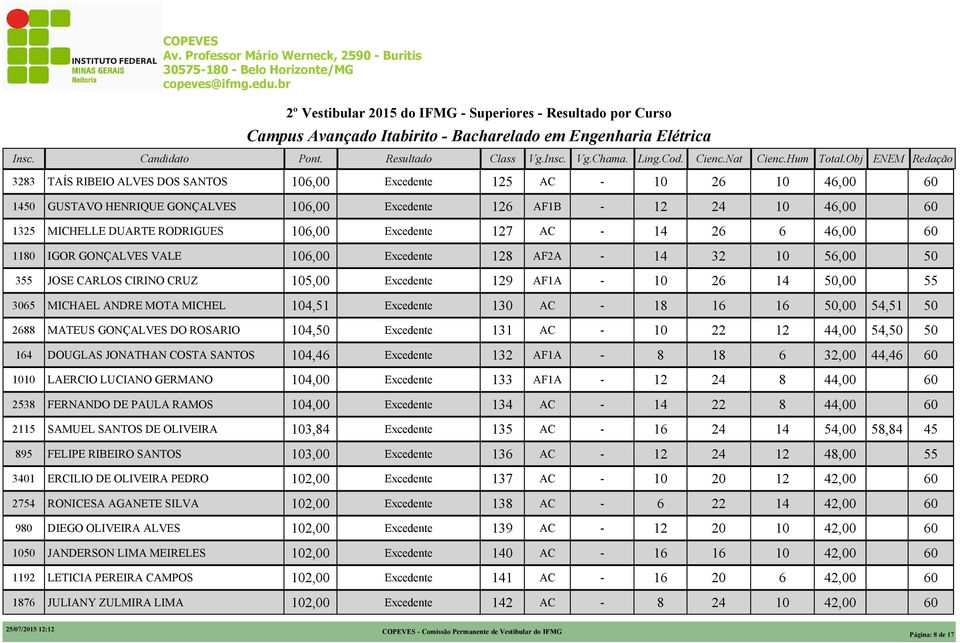 Obj ENEM Redação 33 TAÍS RIBEIO ALVES DOS SANTOS, 5, GUSTAVO HENRIQUE GONÇALVES,, 135 MICHELLE DUARTE RODRIGUES, 7, 11 IGOR GONÇALVES VALE, 3 5, 3 JOSE CARLOS CIRINO CRUZ 5, 9 35 MICHAEL ANDRE MOTA