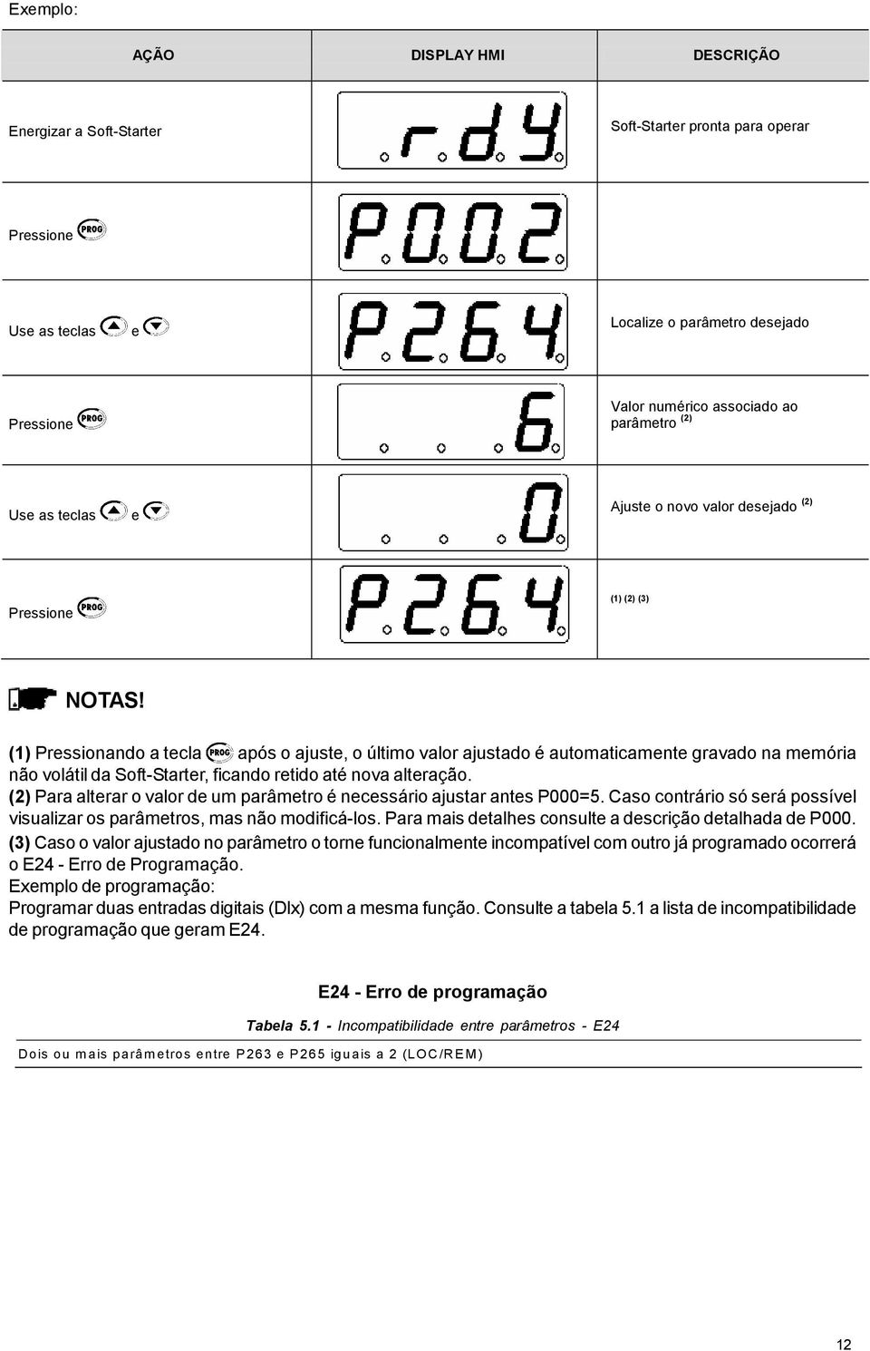 (1) Pressionando a tecla após o ajuste, o último valor ajustado é automaticamente gravado na memória não volátil da SoftStarter, ficando retido até nova alteração.