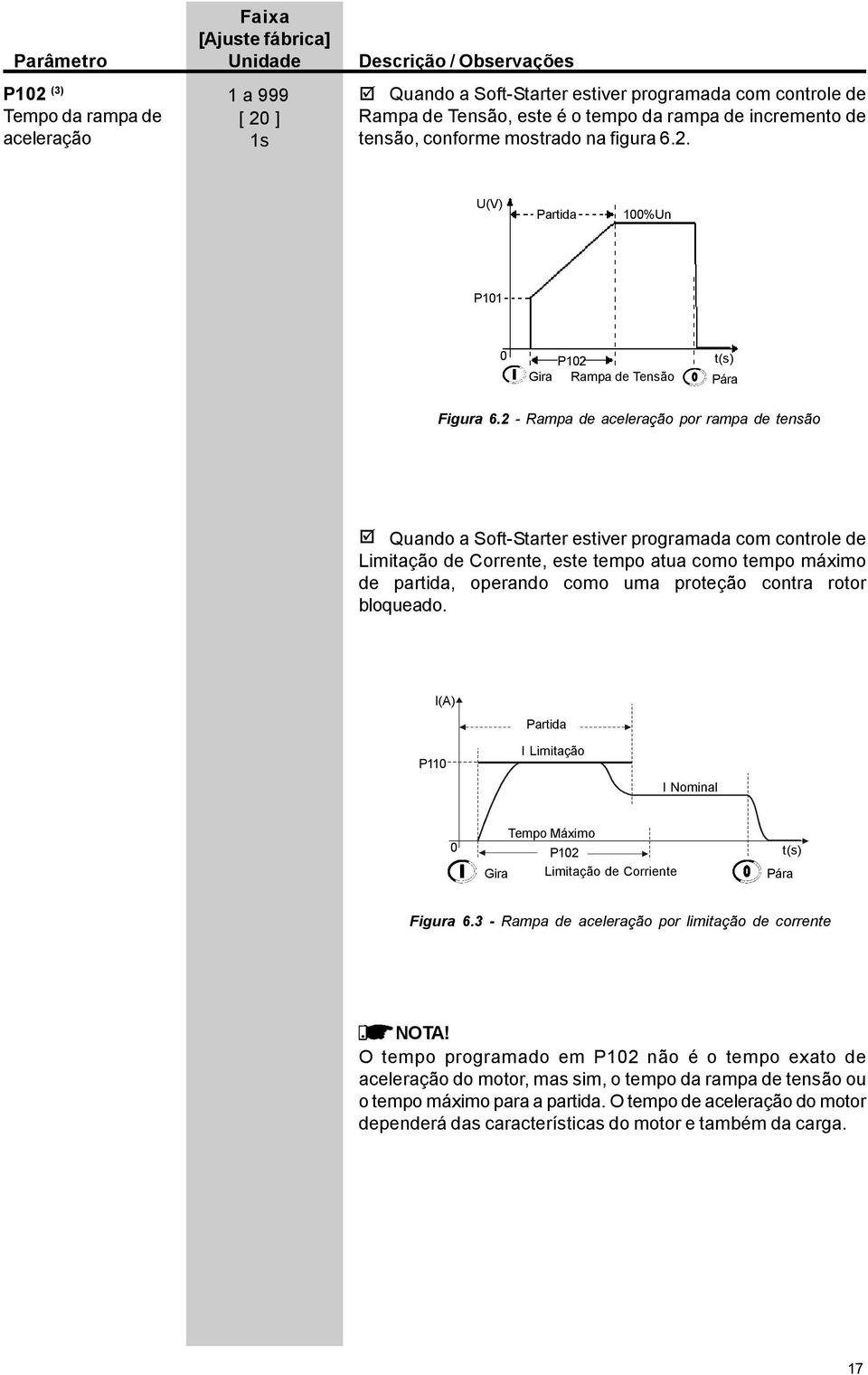 2 Rampa de aceleração por rampa de tensão Quando a SoftStarter estiver programada com controle de Limitação de Corrente, este tempo atua como tempo máximo de partida, operando como uma proteção