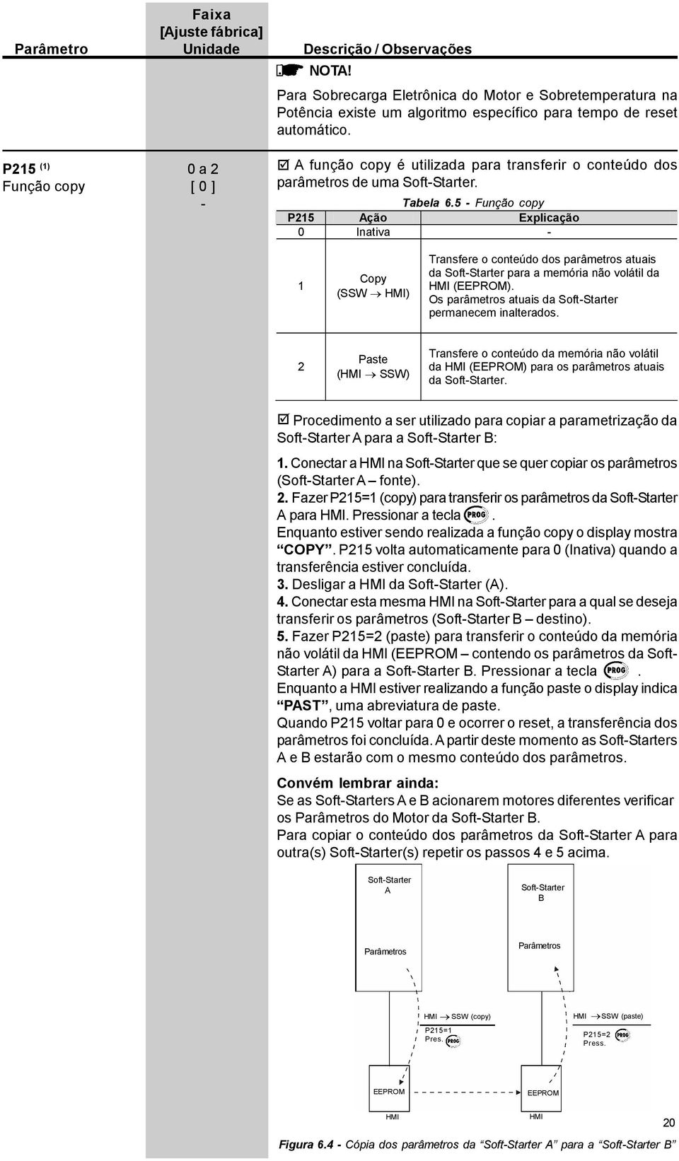 A função copy é utilizada para transferir o conteúdo dos parâmetros de uma SoftStarter. Tabela 6.