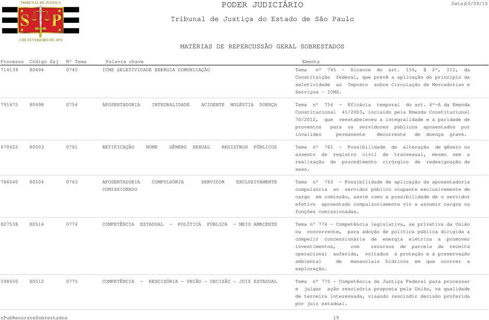 791475 80498 0754 APOSENTADORIA INTEGRALIDADE ACIDENTE MOLÉSTIA DOENÇA Tema nº 754 - Eficácia temporal do art.