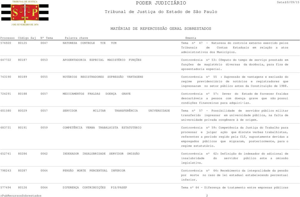 743190 80189 0055 NOTÁRIOS REGISTRADORES SUPRESSÃO VANTAGENS Controvérsia nº 55 : Supressão de vantagens e exclusão do regime previdenciário de notários e registradores que ingressaram no setor