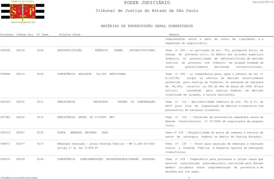 b) possibilidade de desconstituição de decisão judicial de processo com trânsito em julgado fundada em norma posteriormente declarada inconstitucional.