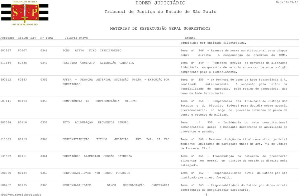 licenciamento. 693112 80383 0355 RFFSA - PENHORA ANTERIOR SUCESSÃO UNIÃO - EXECUÇÃO POR Tema nº 355 - a) Penhora de bens da Rede Ferroviária S.A. PRECATÓRIO realizada anteriormente à sucessão pela União; b) Possibilidade de execução, pelo regime de precatório, dos bens da Rede Ferroviária.