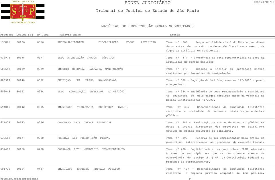 612975 80138 0377 TETO ACUMULAÇÃO CARGOS PÚBLICOS Tema nº 377 - Incidência do teto remuneratório no caso de acumulação de cargos públicos 605552 80139 0379 IMPOSTO OPERAÇÃO FARMÁCIA MANIPULAÇÃO Tema