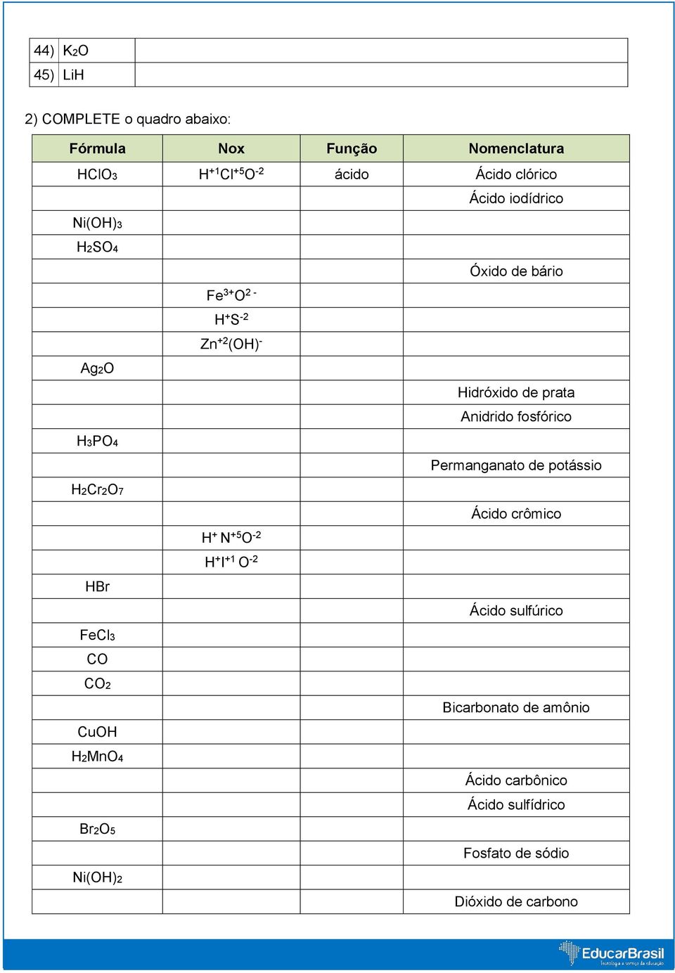 -2 Zn +2 (OH) - H + N +5 O -2 H + I +1 O -2 Óxido de bário Hidróxido de prata Anidrido fosfórico Permanganato de