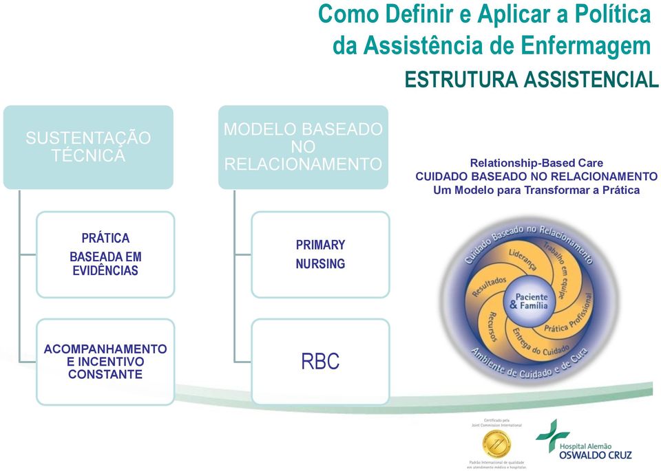 Relationship-Based Care CUIDADO BASEADO NO RELACIONAMENTO Um Modelo para