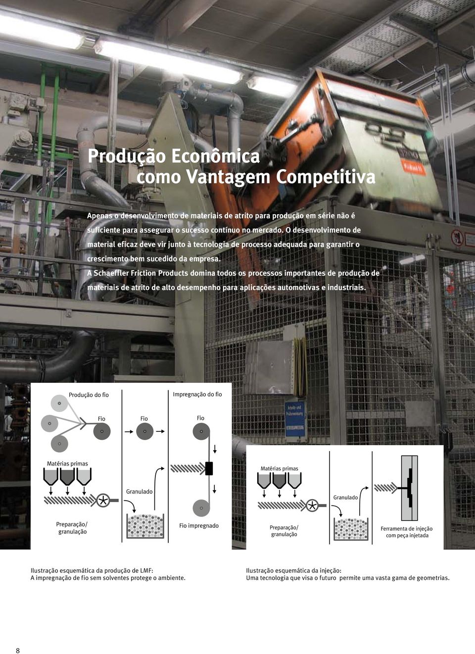 A Schaeffler Friction Products domina todos os processos importantes de produção de materiais de atrito de alto desempenho para aplicações automotivas e industriais.